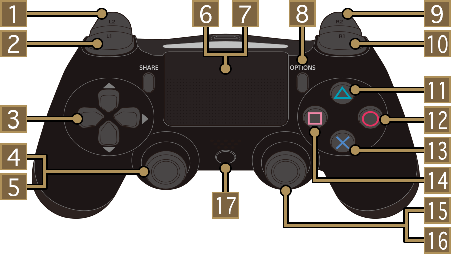 Controle ps4 dash pro